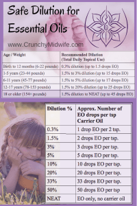 Essential Oils Safe Dilution